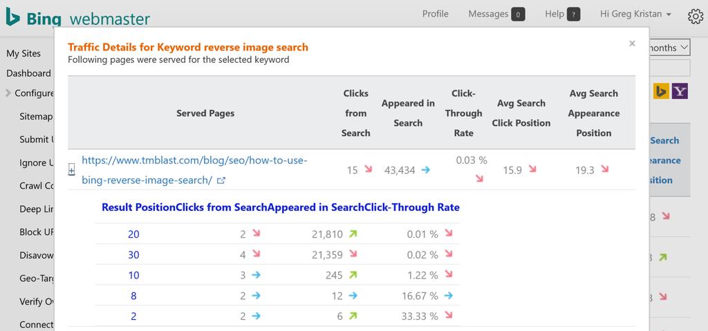Bing Webmaster Tools: KW Position and CTR% Report Having the ability to visualize the difference in CTR (click-through rate) when achieving a better position
