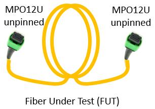 MPO OTDR/iOLM Test
