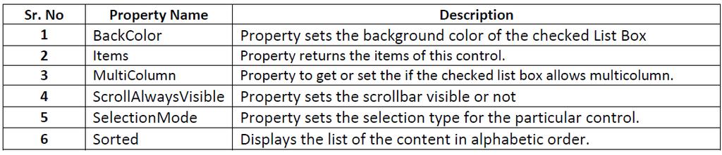3.1.9 Check List Box: A CheckedListBox control is a List Box control with Checkbox