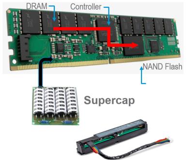 Current Technology Currently available: NVDIMM-N DRAM with flash + capacitor