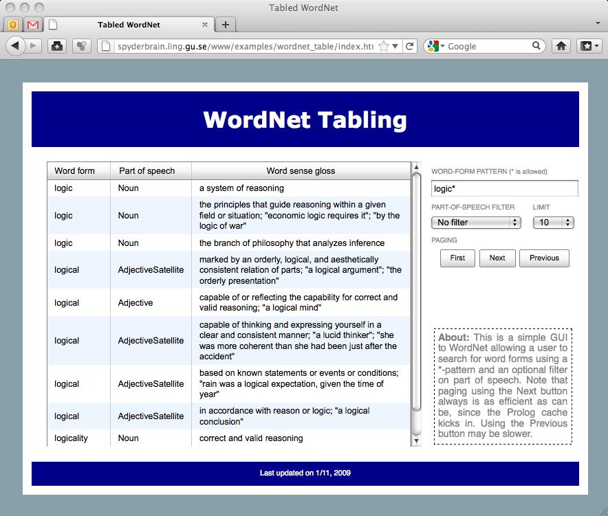 Figure 5: Wordnet