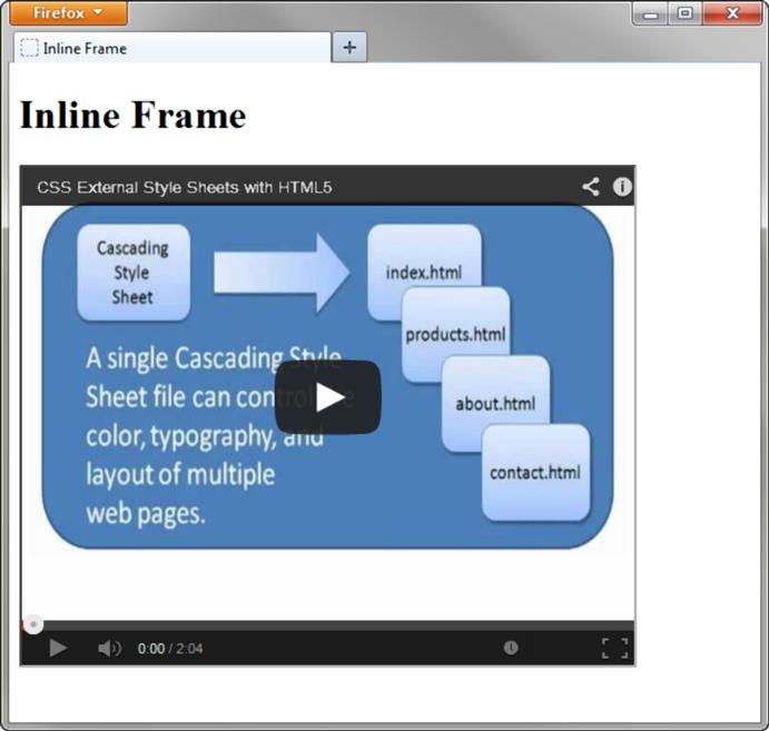 Use the iframe element to embed A YouTube Video <iframe src="http://www.youtube.