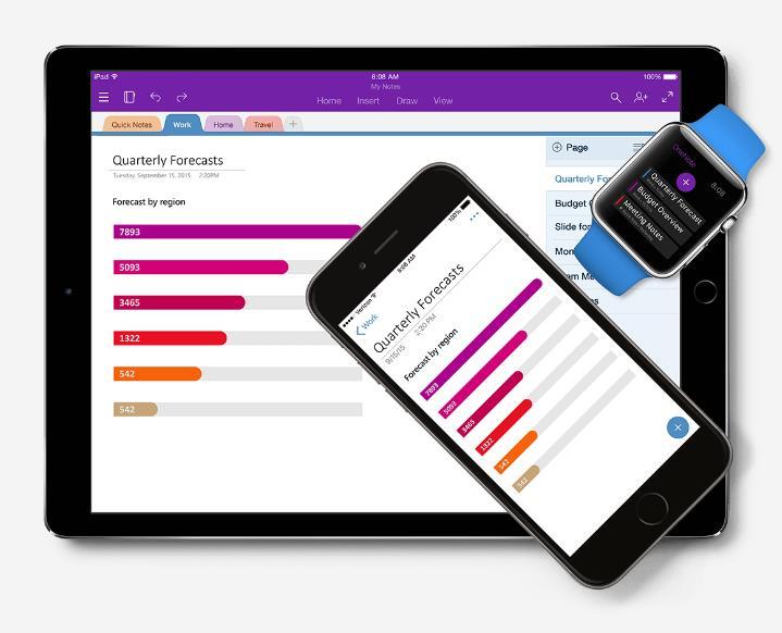 TIP OneNote Mobility Take notes on any device or platform, and access from anywhere, with OneNote OneNote is a digital notebook that s perfect solution for creating, organizing, searching, and