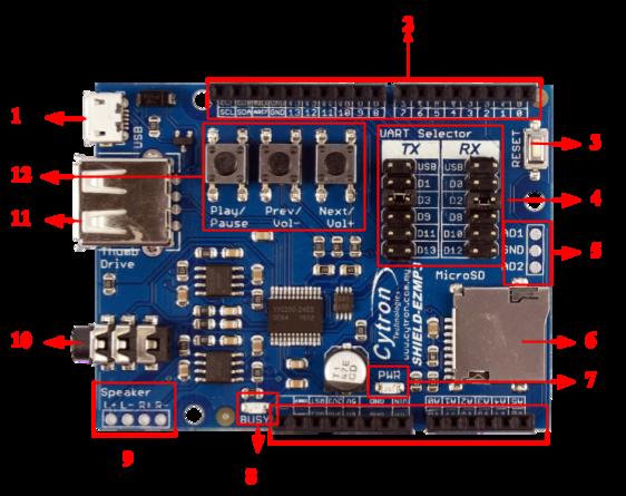 3.0 BOARD OR PRODUCT LAYOUT LABEL DESCRIPTION 1 MicroUSB socket 2 Arduino R3 Standard