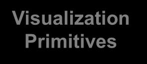 Visualization Primitives