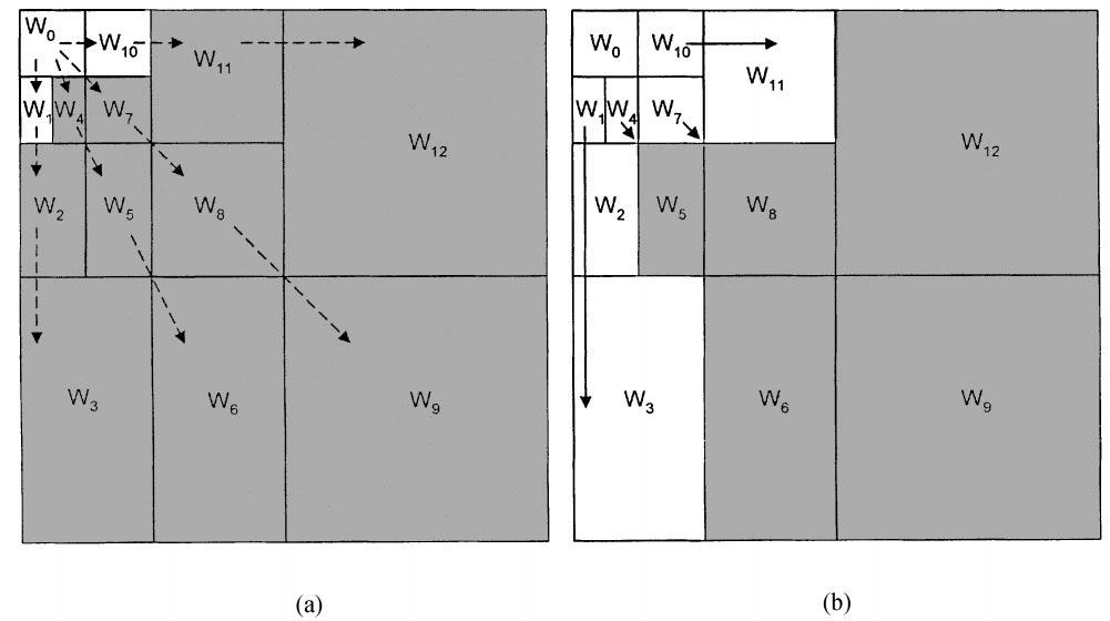 B.-F. Wu, C.-Y. Su / Signal Processing: Image Communication 16 (2000) 401}411 405 Fig. 4. Example of band #ag scheme.