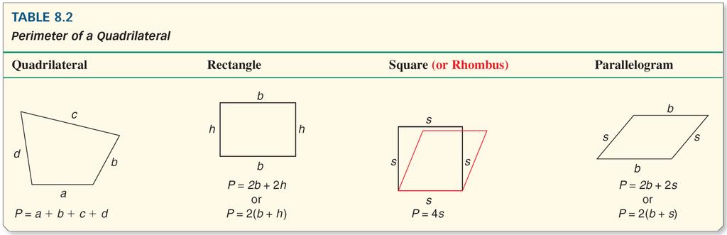 Perimeter and Area of Polygons Table 8.