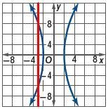 as a function of x. 1.