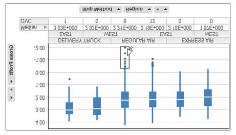 Box Plot Visualization In version 1.1, Spotfire DXP Metrics includes a new type of visualization the box plot, also known as a box-and-whisker plot.