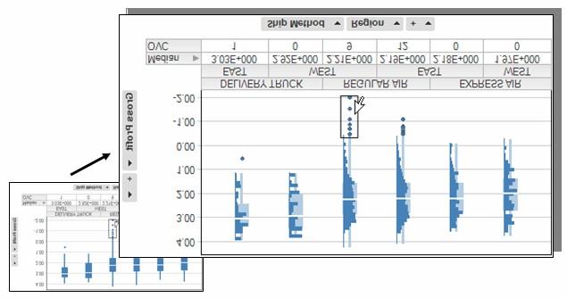outliers. When you need a closer look at the distribution of your data, you can configure the visualization to portray an embedded histogram view.