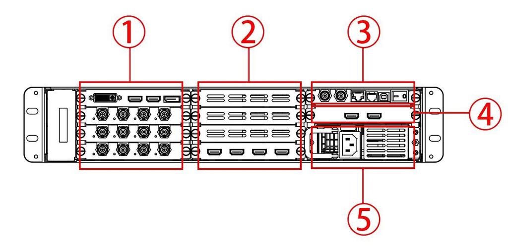 Back Panel Chassis Module Structure 4 input module slots, support SDI & 4K 1 Input module 4 output module slots, support HDMI 2 and SDI optional module