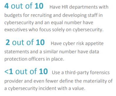 Audit Committee Questions About Cybersecurity and Director Survey Results Only 50% of directors* are confident that their companies are properly secured against cyberattacks.