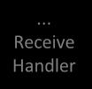 Receive and Invoke Handlers WS Receive Handler Process Engine Receive Handler Receive