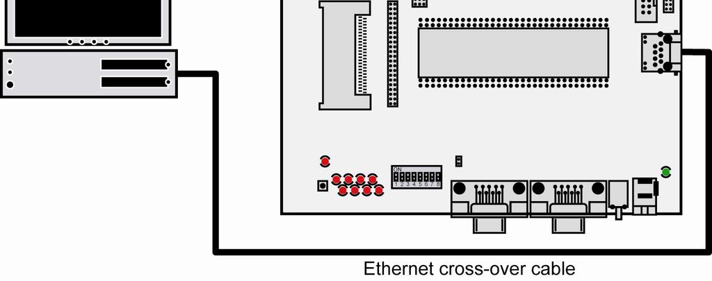 2.2 Ethernet Link between DNP/EVA7 and PC Setup the Ethernet LAN link between the