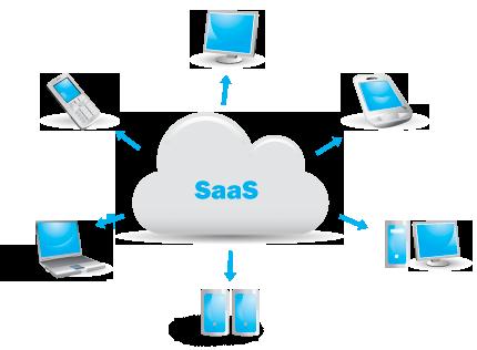 * Software as a Service (SaaS): SaaS is a complete operating