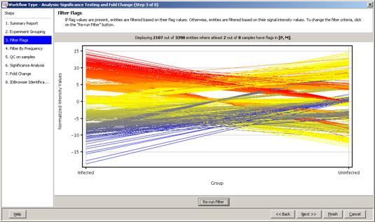 g h Review the profile plot nd repet the Re-run Filter until you otin the est results for your experiment. Click Next.