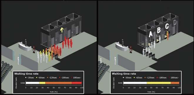 Figure 6 Benefits of Integrating Destination Floor Reservation System with Security Gates 3D animations provide a simple visual representation of the effects that changes to building facilities have