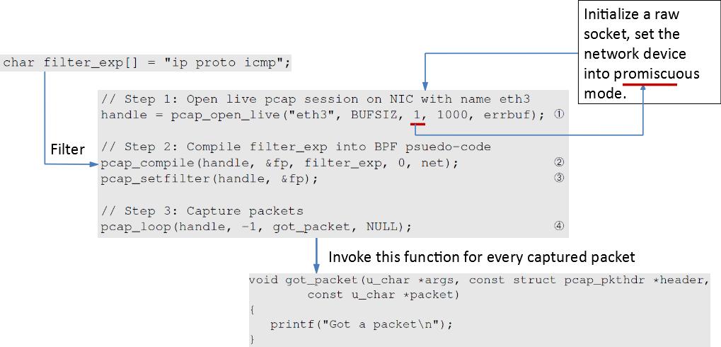 Packet Sniffing using PCap API fills compiled BPF program in fp.