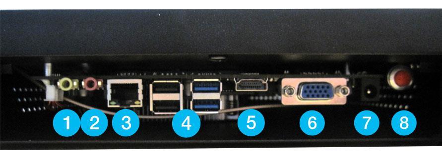 1. Audio out 3.5mm 2. Mic In 3. Ethernet port 4. 2x USB 2x USB 3.0 5. HDMI 6. VGA 7.