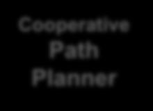 Mapping Path Planner Controller