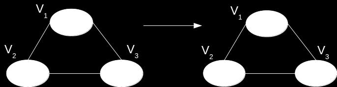 Consistency techniques Figure: Arc-consistency example Arc examined V 1 V 2 V 1 V 3 V 2