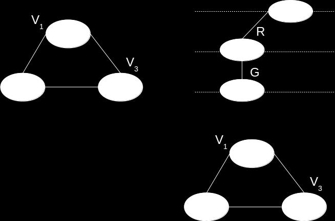 Combine backtracking and constraint propagation Use constraint propagation (arc-consistency) to propagate the effect of the current partial assignment (i.e. eliminate values inconsistent with the current ones).