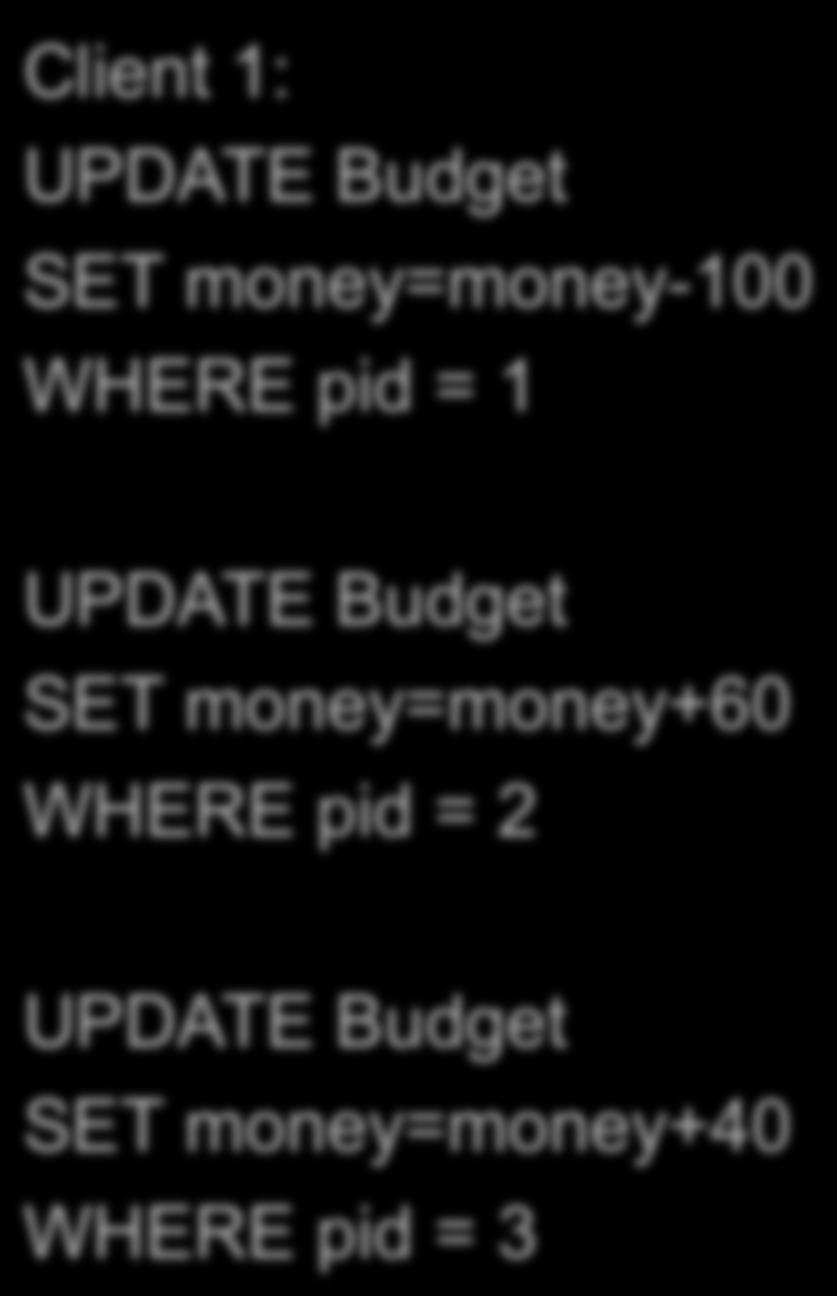sum(money) FROM Budget UPDATE Budget SET