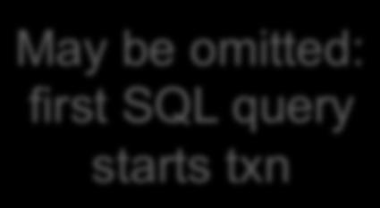 BEGIN TRANSACTION [SQL statements] May be omitted: