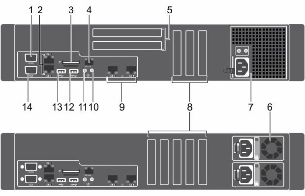 Back panel features for a non-redundant power supply unit chassis and a redundant power supply unit chassis Figure 4.