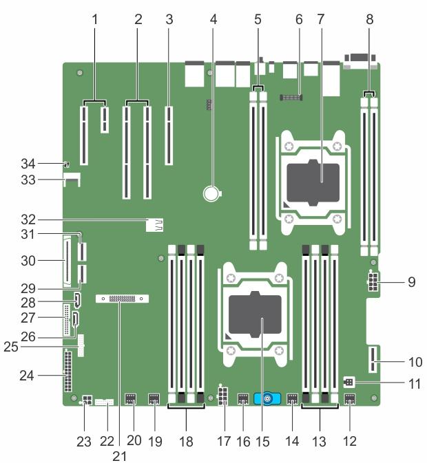 System board connectors Figure 89. System board connectors and jumpers Table 42.