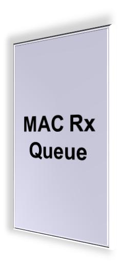 MAC Rx