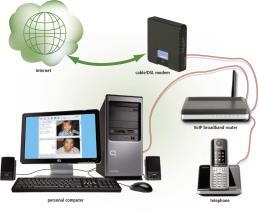 enables users to speak to other users over the Also called telephony A