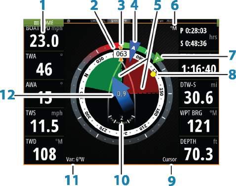 7 The Sail Steer panel The Sail Steer panel provides a composite view of key sailing data.