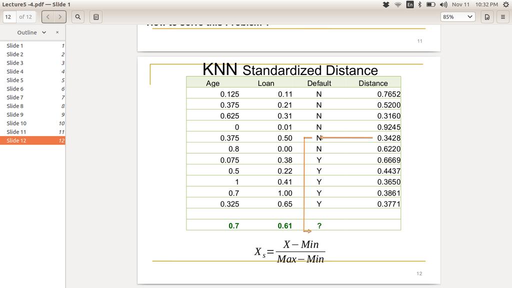 KNN Standardized