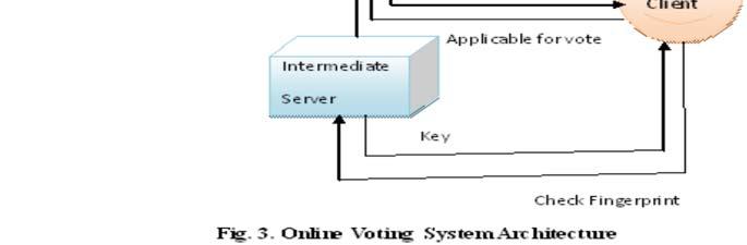 the intermediate server send the data to the centralize server save this data send the encrypted key to the intermediate server.
