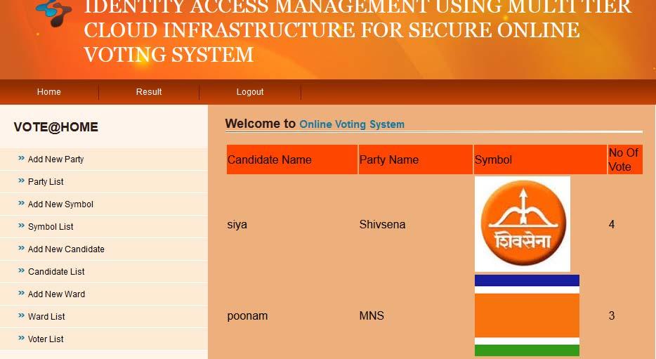 Online voting system provides fast generation of region wise result. It s a result should be in correct manner. Online voting system increases the system productivity by casting number of votes.