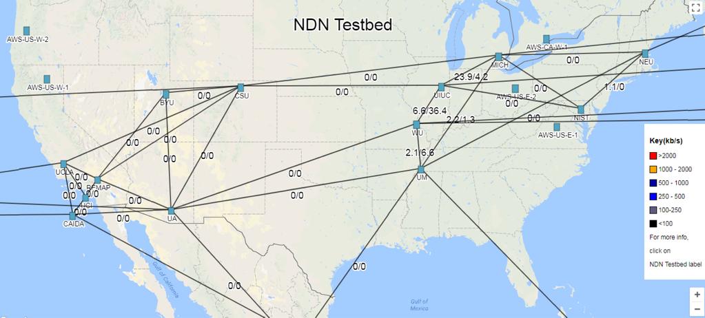 NDN Testbed NIST NDN team collaborates with the larger NDN community we have a NIST node on the NDN testbed Used for advancing the research agenda of NDN Managed out of