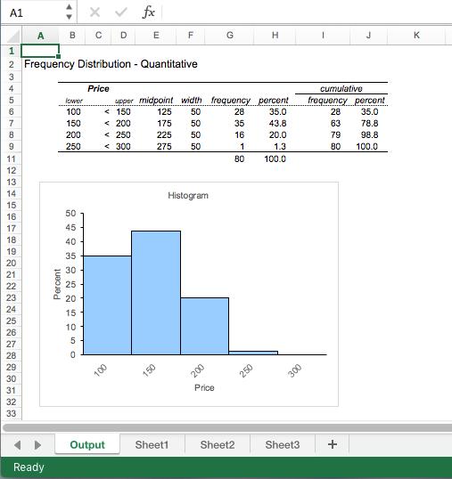 New Output worksheet created Click Sheet1 to return to the data Figure 8. MegaStat Output sheet The amount displayed on your screen will be different depending on the size of your screen.
