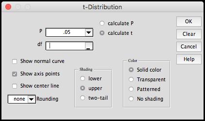 t Distribution The general operating procedures for the t, F and chi-square distributions are the same as the normal distribution; however, the default option for them is to calculate the