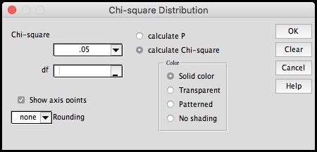 Chi-square Distribution The general operating procedures for the t, F and chi-square distributions are the same as the normal distribution.