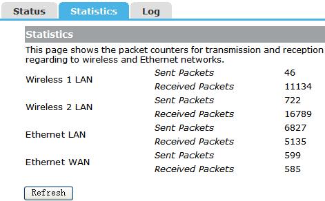 5.2 Statistics This page shows the packet counters for transmission and reception regarding to wireless and Ethernet networks.