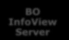 CA BI Server Integration Database Server 1. User schedules a report 3 2. BG server is notified 3.