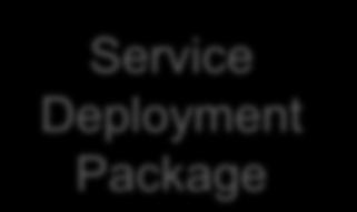 Service (App)