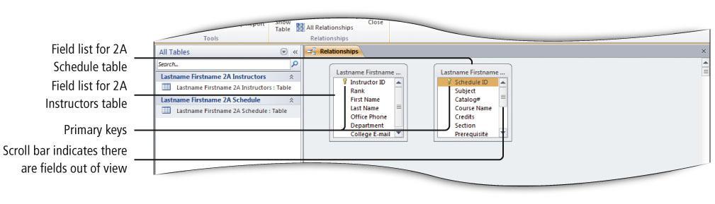 Create Table Relationships Add tables to the Relationships window to show a field list, a