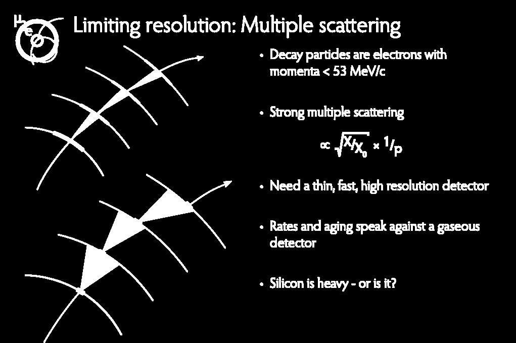 Three Dimensional (3D) Tracking Hit uncertainties (@high momentum) Multiple scattering uncertainties (@low momentum) Standard