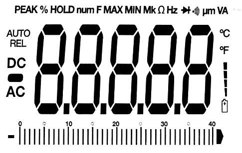 Display Description Continuity Diode test Battery status n nano (10-9) (capacitance) µ micro (10-6) (amps, cap) m milli (10-3) (volts, amps) A Amps k kilo (103) (ohms) F Farads (capacitance) M mega