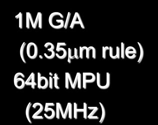 35µm rule) 64bit MPU (25MHz) 2000 Year 4M gate Standard