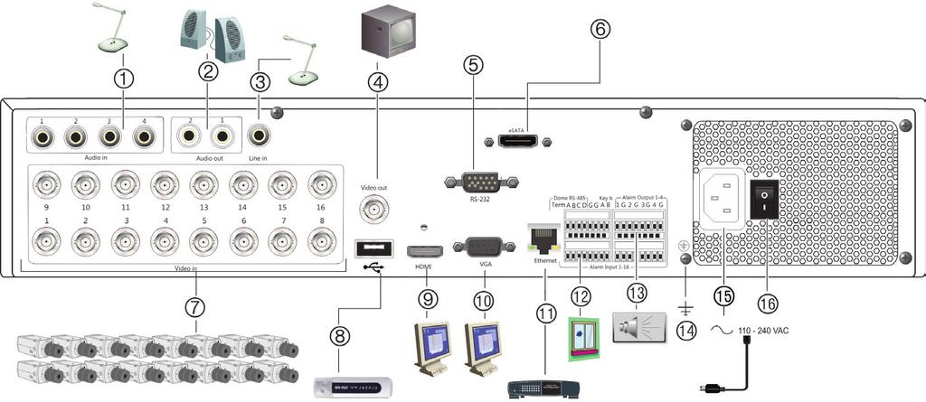 Connect one CCTV monitor (BNC-type connector). 5. Connect to a RS-232 device. 6. Connect esata 7.