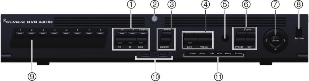 Figure 2: Front panel controls (8-channel model shown) 1 Display buttons. Used in live view mode. Press Display to toggle through the single and multiviews.