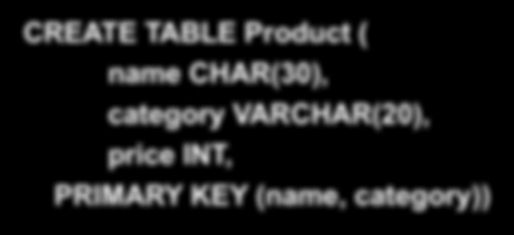 KEYS WITH MULTIPLE ATTRIBUTES Product(name, category, price) CREATE TABLE Product ( name CHAR(30), category VARCHAR(20),